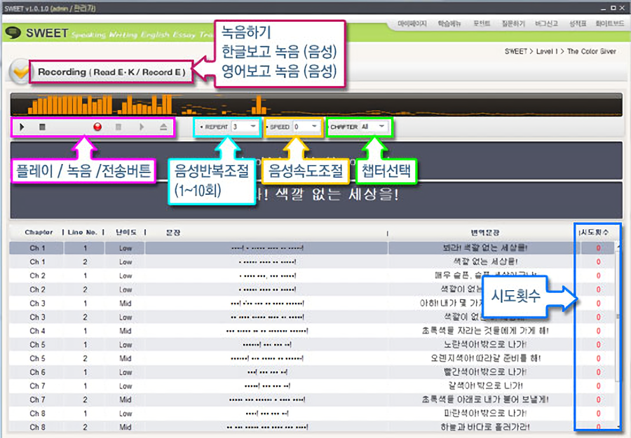 스윗 매뉴얼12