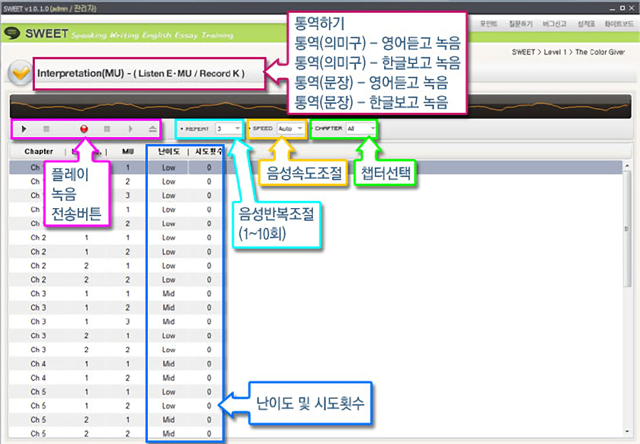 스윗 매뉴얼13